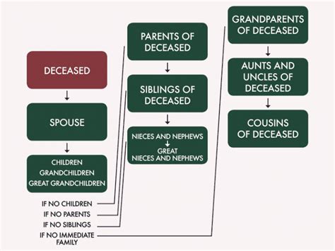 Intestate Succession: Who Inherits Property in the Philippines .
